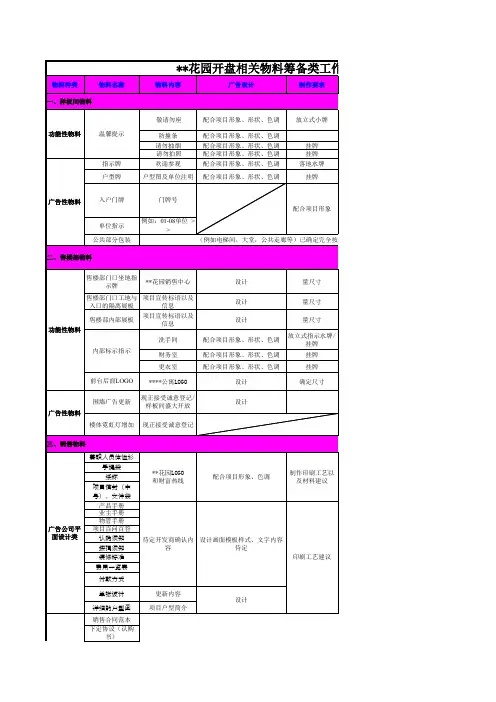 售楼部开盘相关物料准备-清单