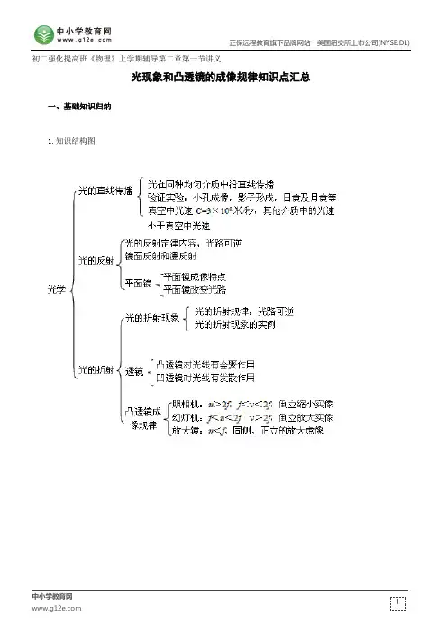 光现象和凸透镜的成像规律--初二强化提高班《物理》上学期辅导第二章第一节讲义
