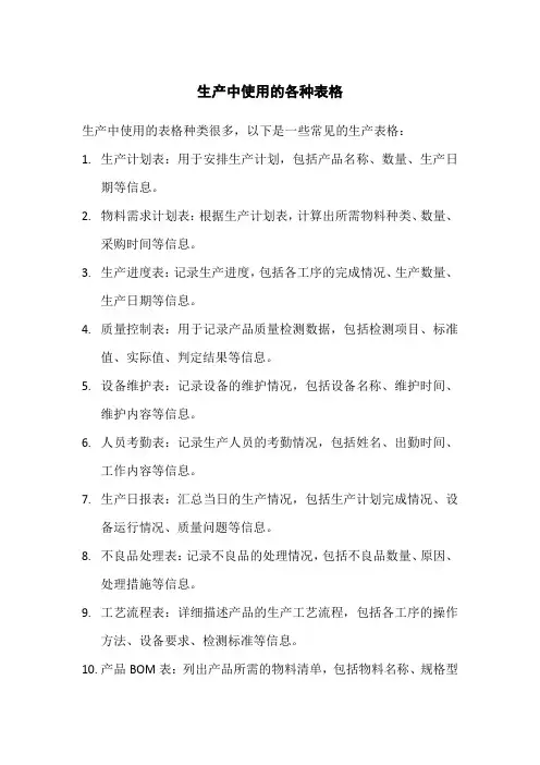 生产中使用的各种表格