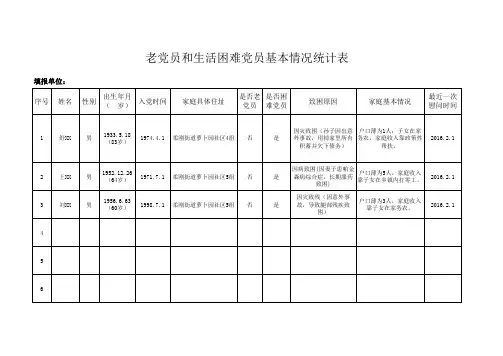 老党员和生活困难党员基本情况统计表