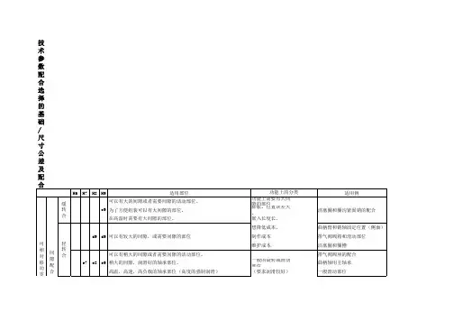 轴孔常用尺寸公差及配合