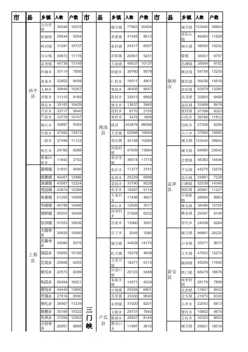 河南省各乡镇统计人口户籍数