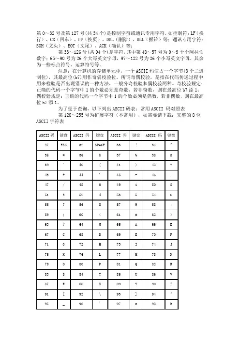 VB键盘字符代码