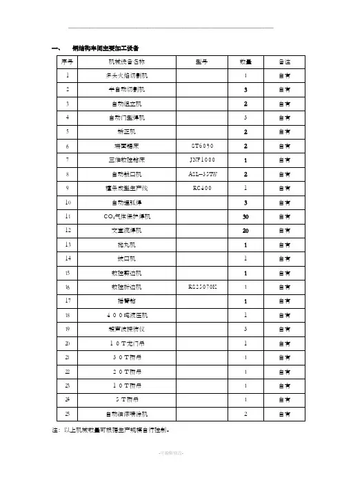 钢结构加工设备