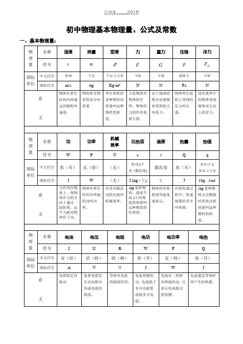 初中物理基本物理量单位公式常数汇总(用)