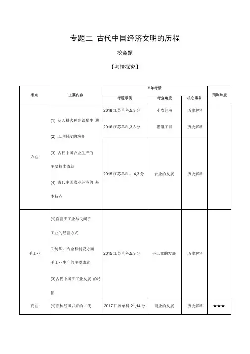 2020年江苏版高考历史专题二古代中国经济文明的历程