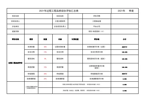 绿城管理第三方过程评估体系