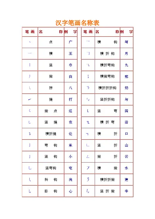 汉字笔画名称表