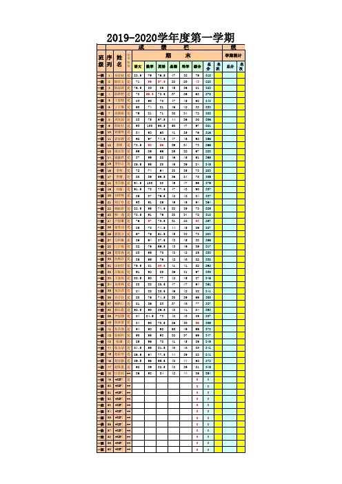 四年级期末成绩