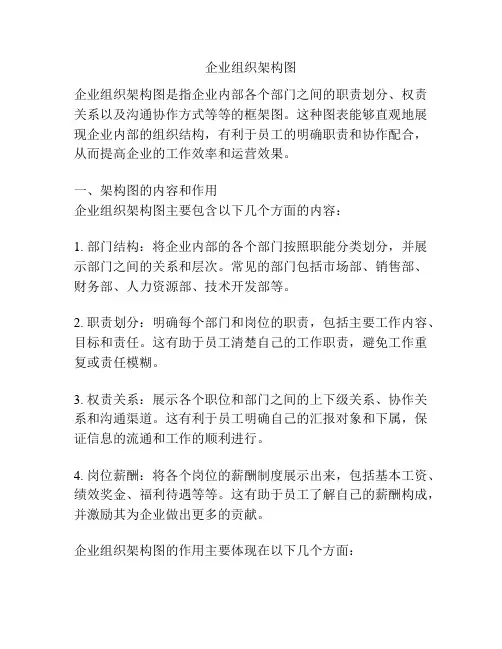 企业组织架构图
