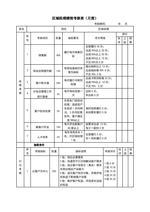 美容院绩效考核表(区域经理)