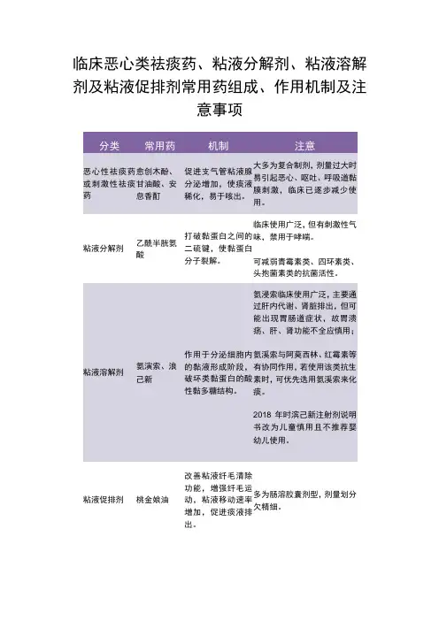临床恶心类祛痰药粘液分解剂粘液溶解剂及粘液促排剂常用药组成作用机制及注意事项