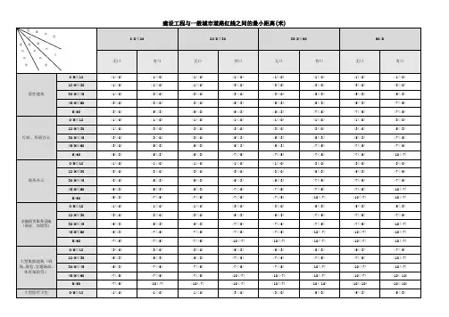 建筑退让道路红线距离览表