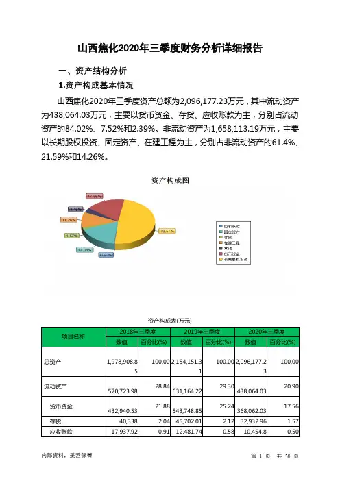 山西焦化2020年三季度财务分析详细报告