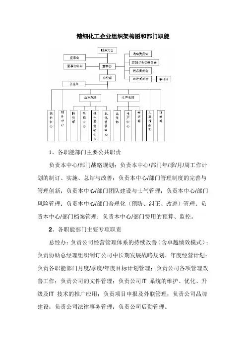 精细化工企业组织架构图和部门职能