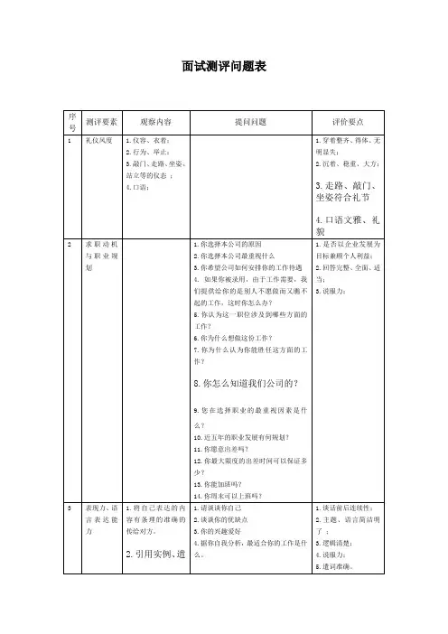 面试测评问题表 表格 格式 