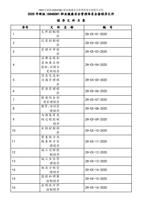 2020年新版ISO45001职业健康安全管理体系全套程序文件