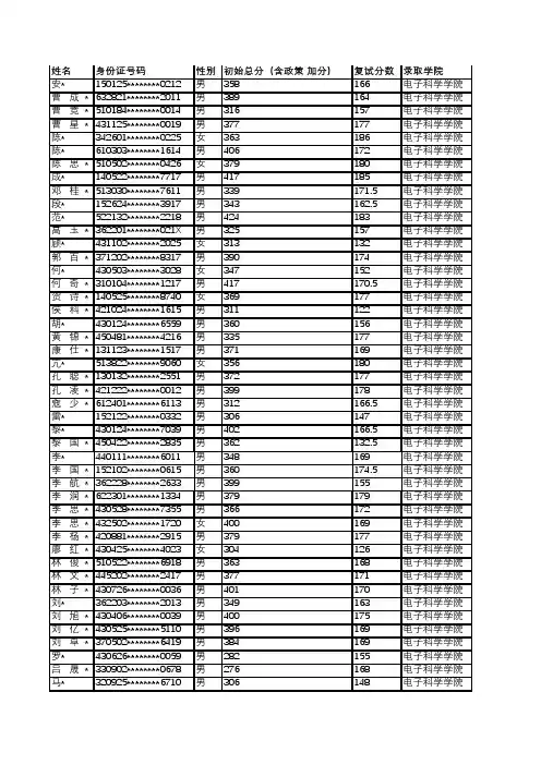 国防科技大学电子科学学院2019年公开招考硕士拟录取名单