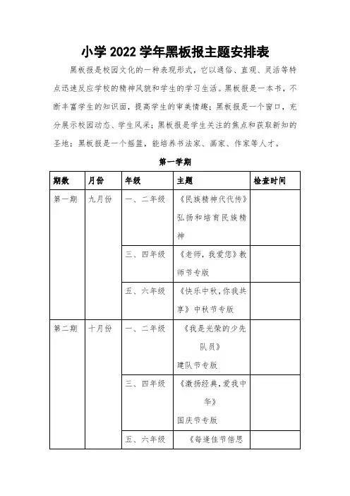 小学2022学年黑板报主题安排表