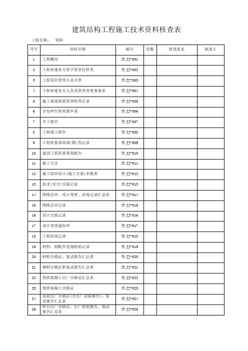 DBT山东建筑工程建筑结构施工技术资料全套资料表格word