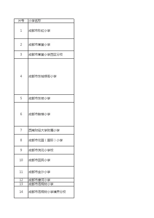 2019年成都青羊区小学入学划片范围一览表