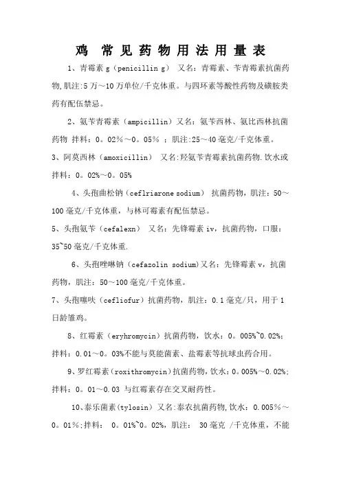 鸡  常 见 药 物 用 法 用 量 表