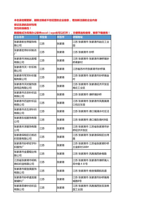 2020新版江苏张家港帽子企业公司名录名单黄页联系方式大全91家