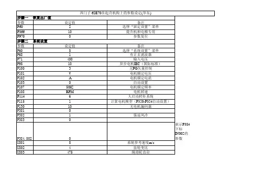 变频器在起重机上的参数设定