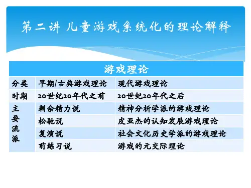 第二讲游戏理论