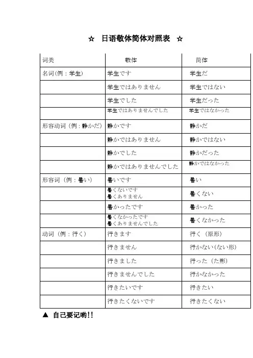 日语敬体简体对照表