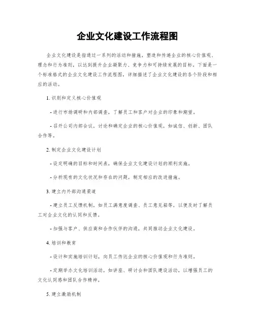 企业文化建设工作流程图
