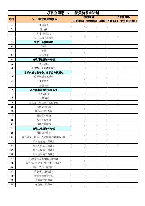 项目全周期一、二级关键节点计划
