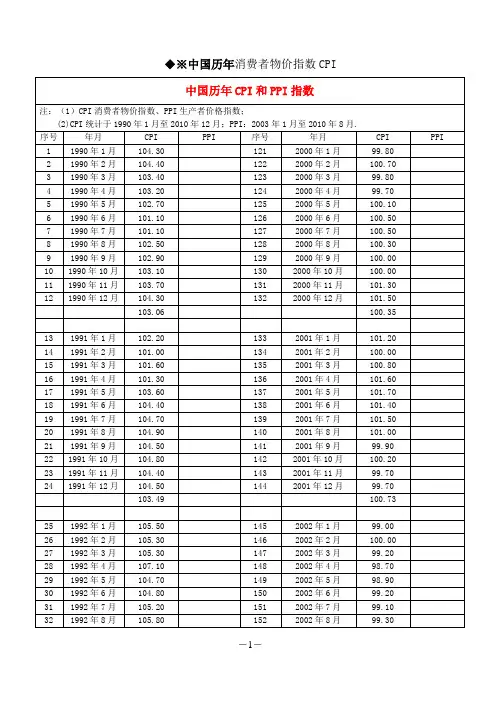《中国历年CPI和PPI指数》(1990～2010)