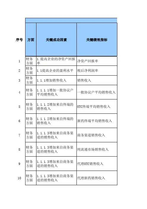 KPI绩效考核指标