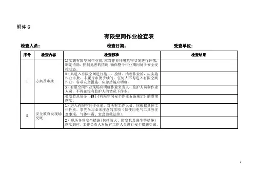 有限空间作业检查表【精选文档】