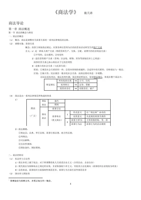 商法学笔记1(总论)