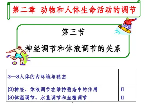 神经调节与体液调节的关系(复习)ppt课件