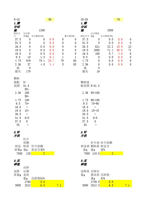 石子合成级配表