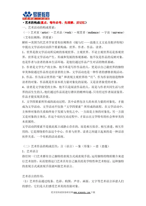 中传艺术硕士(MFA)考研重点