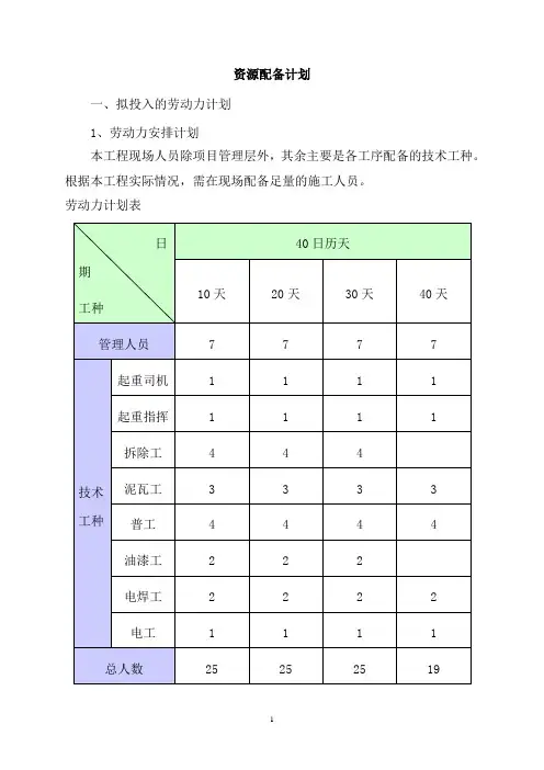 资源配备计划