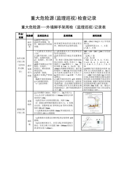 重大危险源 检查记录表【范本模板】