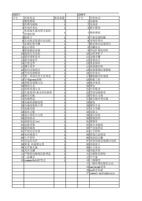 【国家自然科学基金】_电磁场理论_基金支持热词逐年推荐_【万方软件创新助手】_20140731