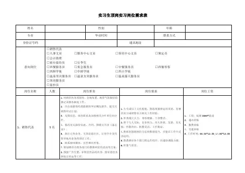实习生顶岗实习岗位需求表