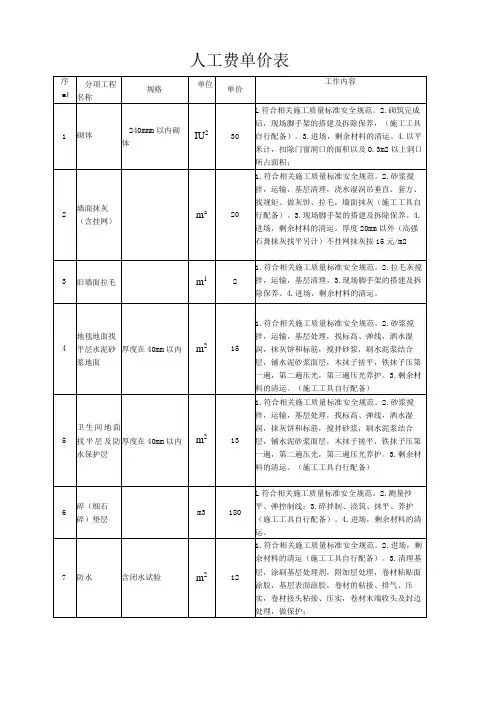 建筑人工费单价表