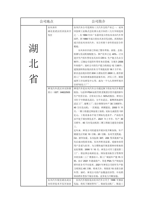 汽车厂分布及介绍
