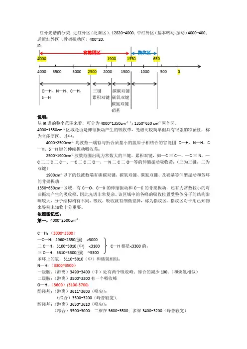 红外波谱知识总结