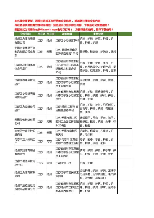新版江苏省护腕工商企业公司商家名录名单联系方式大全400家