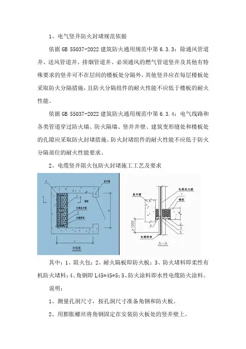 电缆竖井阻火包防火封堵规范与要求