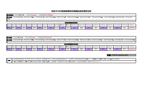 中压3X300用低氧铜和无氧铜的成本差异分析