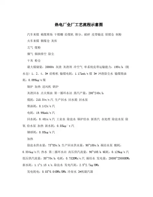 热电厂全厂工艺流程示意图